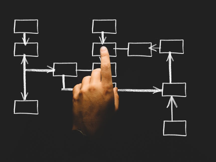 Experienced Organizational Design